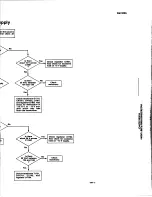 Предварительный просмотр 88 страницы Tektronix DM 502A Instruction Manual