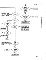 Предварительный просмотр 101 страницы Tektronix DM 502A Instruction Manual