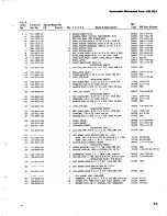 Preview for 120 page of Tektronix DM 502A Instruction Manual