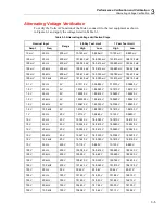 Предварительный просмотр 37 страницы Tektronix DMM4020 Technical Reference Manual