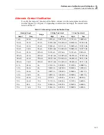 Предварительный просмотр 43 страницы Tektronix DMM4020 Technical Reference Manual