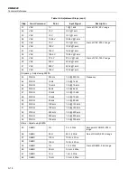 Предварительный просмотр 46 страницы Tektronix DMM4020 Technical Reference Manual