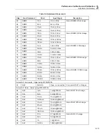 Предварительный просмотр 47 страницы Tektronix DMM4020 Technical Reference Manual