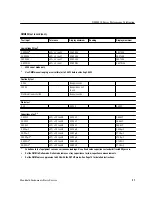 Preview for 21 page of Tektronix DMM830 Manual