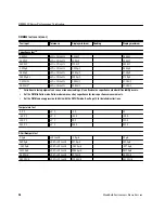 Preview for 26 page of Tektronix DMM830 Manual