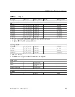 Preview for 31 page of Tektronix DMM830 Manual