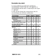 Preview for 59 page of Tektronix DMM912 Instructions For Use Manual