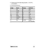 Preview for 113 page of Tektronix DMM912 Instructions For Use Manual