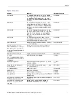 Preview for 9 page of Tektronix DPO2000B Series Installation And Safety Instructions