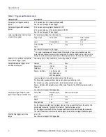 Preview for 14 page of Tektronix DPO2012 Technical Reference