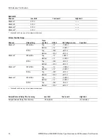 Preview for 22 page of Tektronix DPO2012 Technical Reference