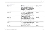 Предварительный просмотр 21 страницы Tektronix DPO3000 Series User Manual