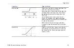 Preview for 135 page of Tektronix DPO3000 Series User Manual