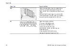 Предварительный просмотр 136 страницы Tektronix DPO3000 Series User Manual