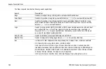 Preview for 214 page of Tektronix DPO3000 Series User Manual