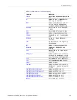 Preview for 45 page of Tektronix DPO4000 Series Programmer'S Manual