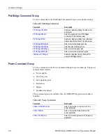 Preview for 46 page of Tektronix DPO4000 Series Programmer'S Manual