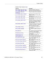 Preview for 49 page of Tektronix DPO4000 Series Programmer'S Manual