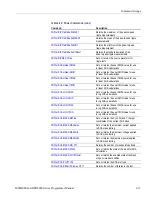 Preview for 51 page of Tektronix DPO4000 Series Programmer'S Manual