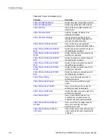 Preview for 52 page of Tektronix DPO4000 Series Programmer'S Manual