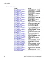 Preview for 56 page of Tektronix DPO4000 Series Programmer'S Manual