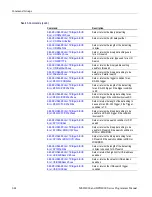 Preview for 58 page of Tektronix DPO4000 Series Programmer'S Manual