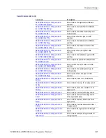 Preview for 59 page of Tektronix DPO4000 Series Programmer'S Manual