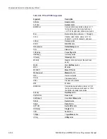 Preview for 198 page of Tektronix DPO4000 Series Programmer'S Manual