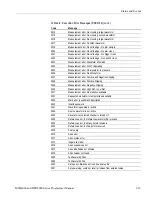 Preview for 561 page of Tektronix DPO4000 Series Programmer'S Manual