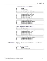 Preview for 563 page of Tektronix DPO4000 Series Programmer'S Manual