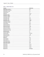 Preview for 580 page of Tektronix DPO4000 Series Programmer'S Manual