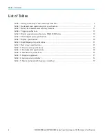 Preview for 6 page of Tektronix DPO4000B Series Technical Reference