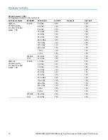 Preview for 44 page of Tektronix DPO4000B Series Technical Reference