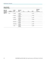 Preview for 48 page of Tektronix DPO4000B Series Technical Reference