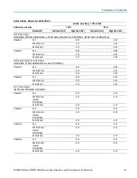 Preview for 51 page of Tektronix DPO4000B Series Technical Reference