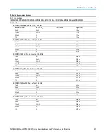 Preview for 53 page of Tektronix DPO4000B Series Technical Reference