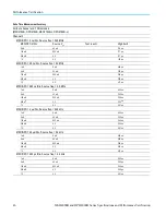 Preview for 54 page of Tektronix DPO4000B Series Technical Reference