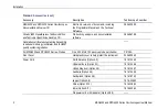 Preview for 28 page of Tektronix DPO4032 User Manual