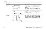 Preview for 166 page of Tektronix DPO4032 User Manual