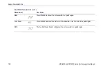 Preview for 222 page of Tektronix DPO4032 User Manual