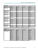 Preview for 299 page of Tektronix DPO5000 Series Technical Reference