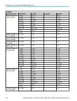 Preview for 300 page of Tektronix DPO5000 Series Technical Reference