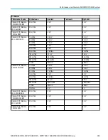 Preview for 301 page of Tektronix DPO5000 Series Technical Reference