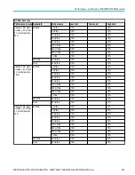 Preview for 303 page of Tektronix DPO5000 Series Technical Reference