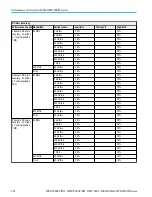 Preview for 304 page of Tektronix DPO5000 Series Technical Reference