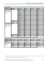 Preview for 305 page of Tektronix DPO5000 Series Technical Reference