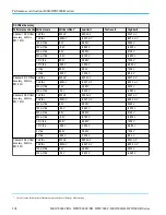 Preview for 306 page of Tektronix DPO5000 Series Technical Reference