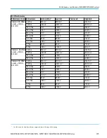 Preview for 307 page of Tektronix DPO5000 Series Technical Reference