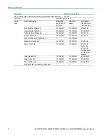 Preview for 24 page of Tektronix DPO5034B User Manual