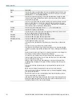 Предварительный просмотр 136 страницы Tektronix DPO5034B User Manual